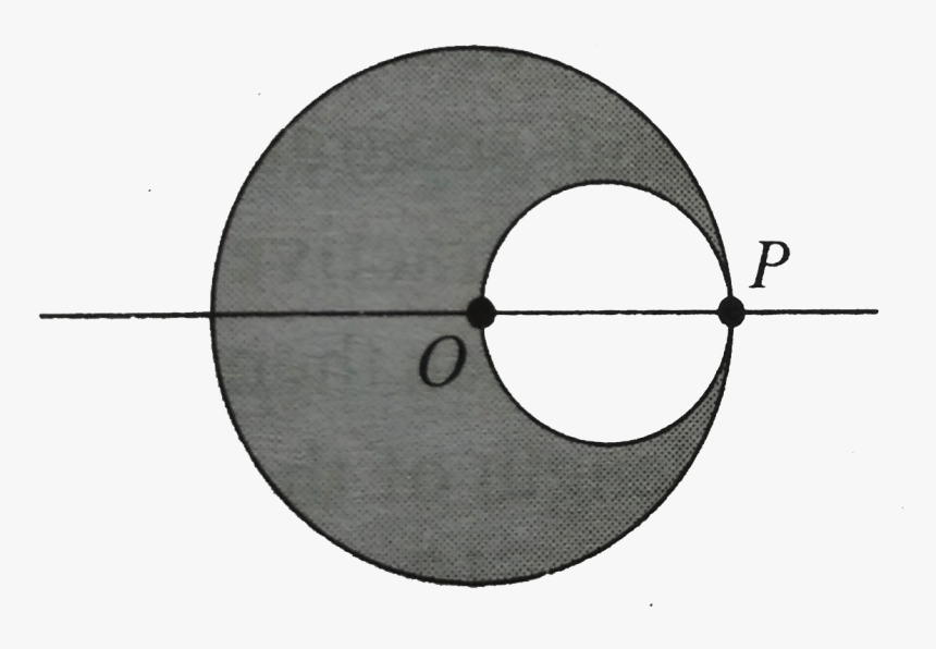 Circle, HD Png Download