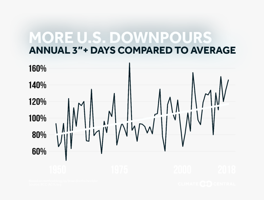 Plot, HD Png Download