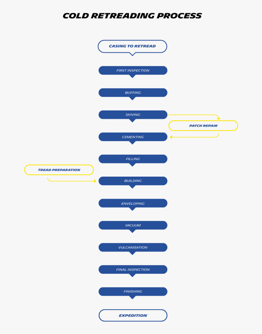 Diagram, HD Png Download