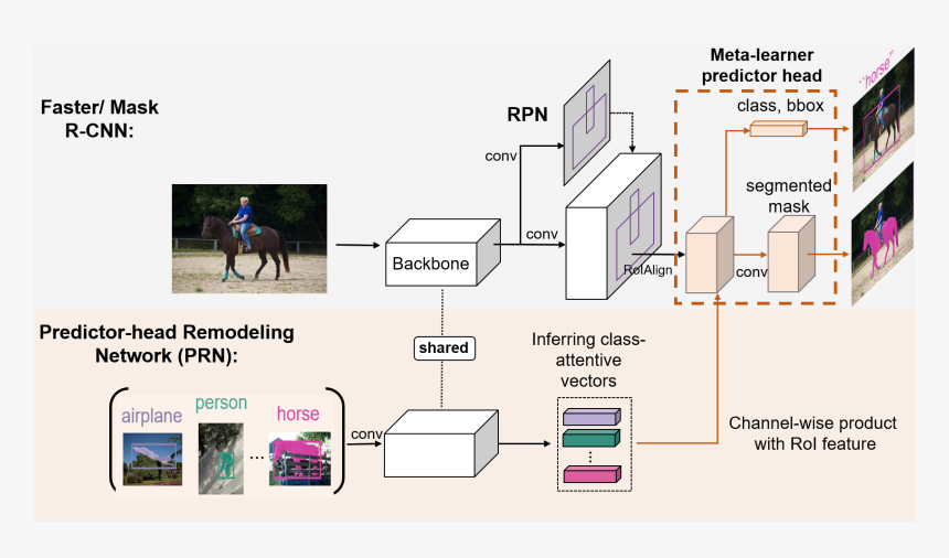 Diagram, HD Png Download