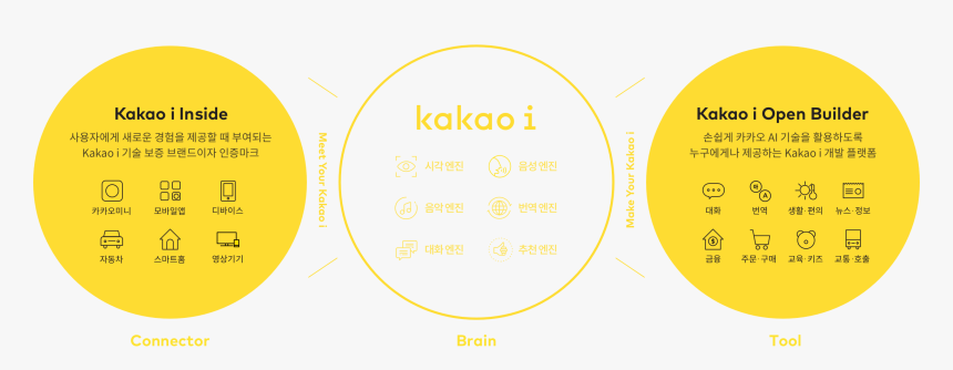 Kakao I - Watch Dogs, HD Png Download