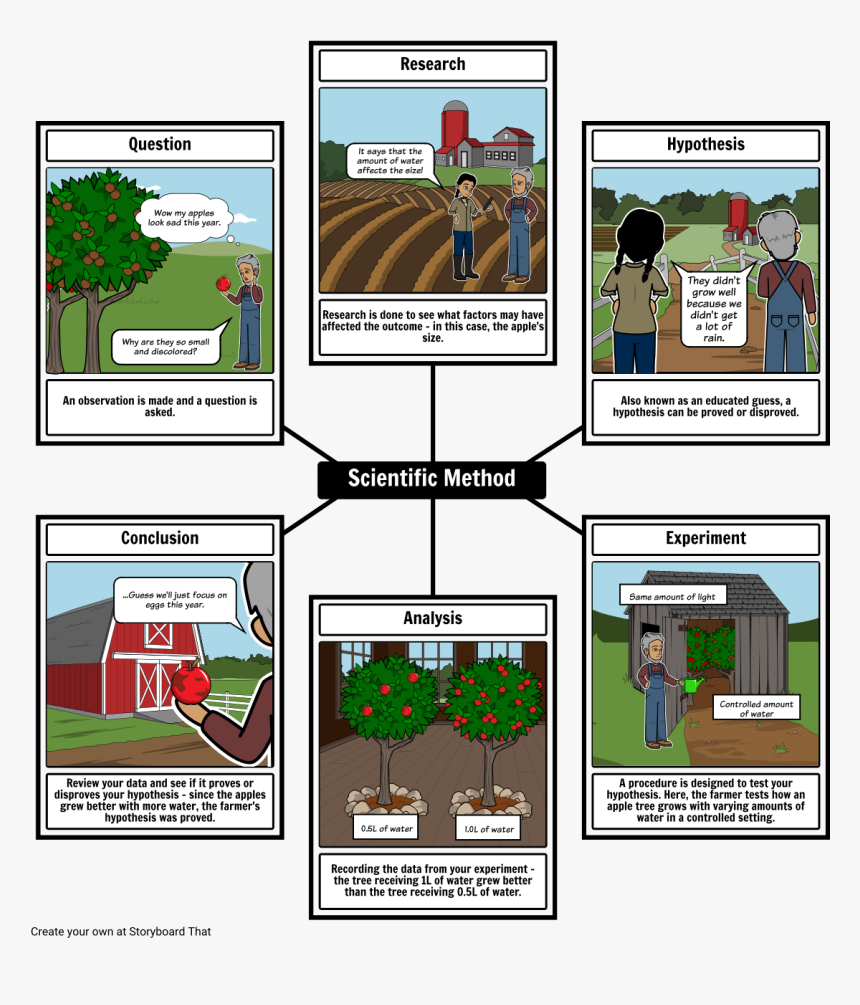 Screenshot, HD Png Download