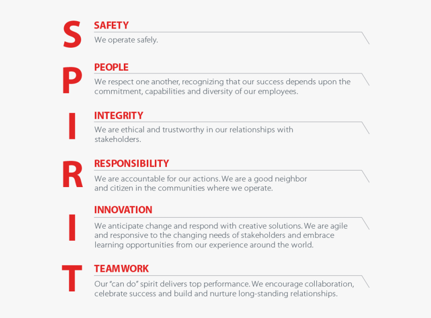 Spirit Values, HD Png Download