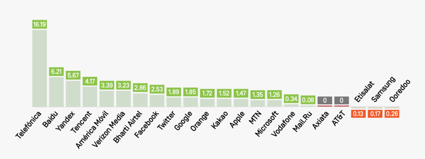 Number, HD Png Download