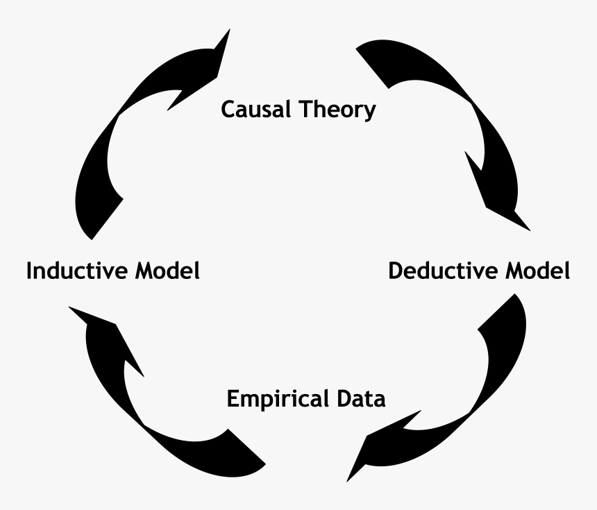 Scientificmethod - Te Data, HD Png Download