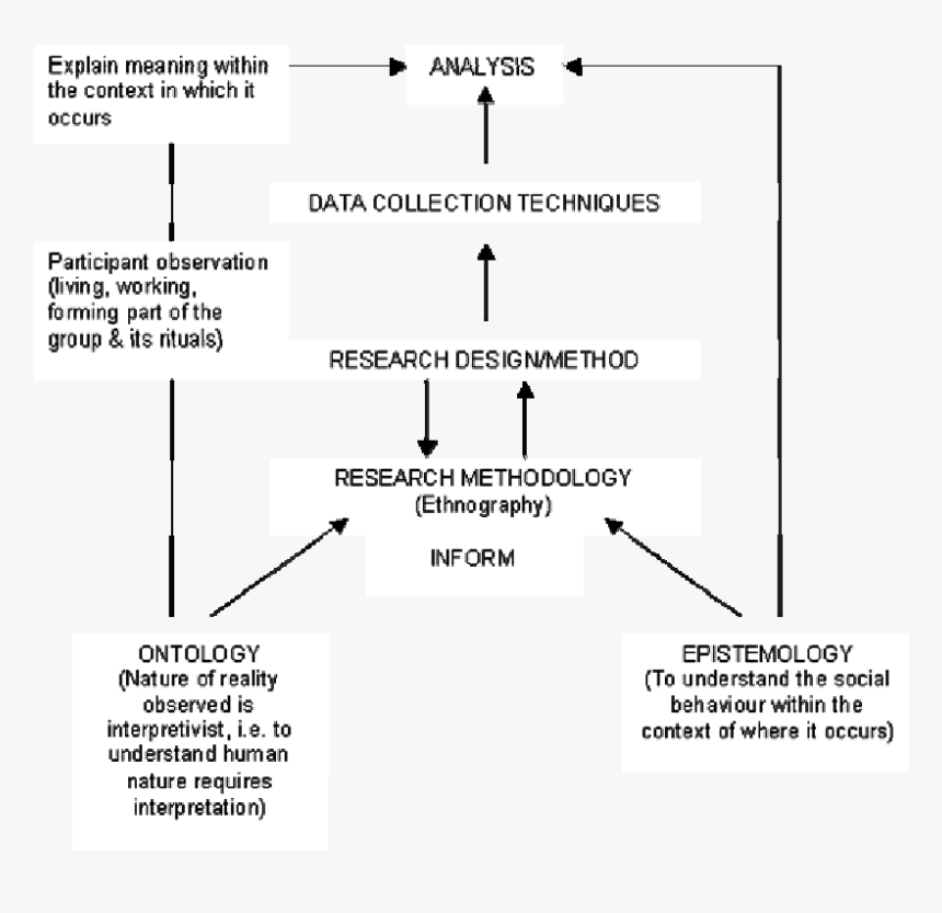 Diagram, HD Png Download