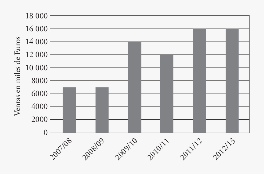 Event Management Salary In Goa, HD Png Download