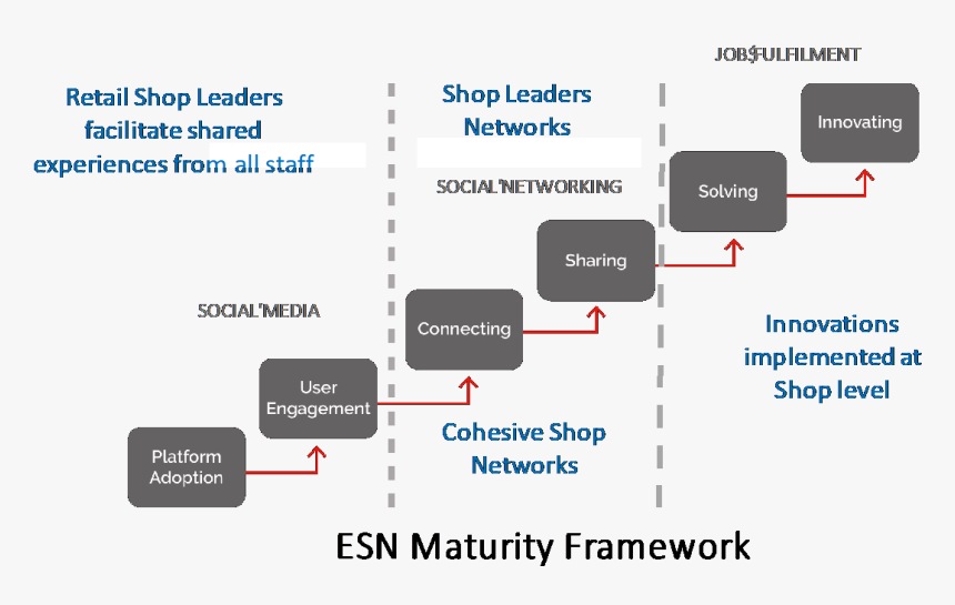 Diagram, HD Png Download