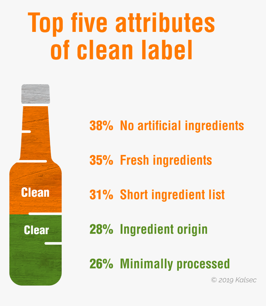 Clean And Clear Label Attributes - Spondylitis Association Of America, HD Png Download