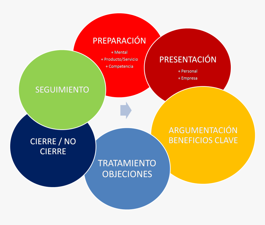 Fases De La Venta, HD Png Download