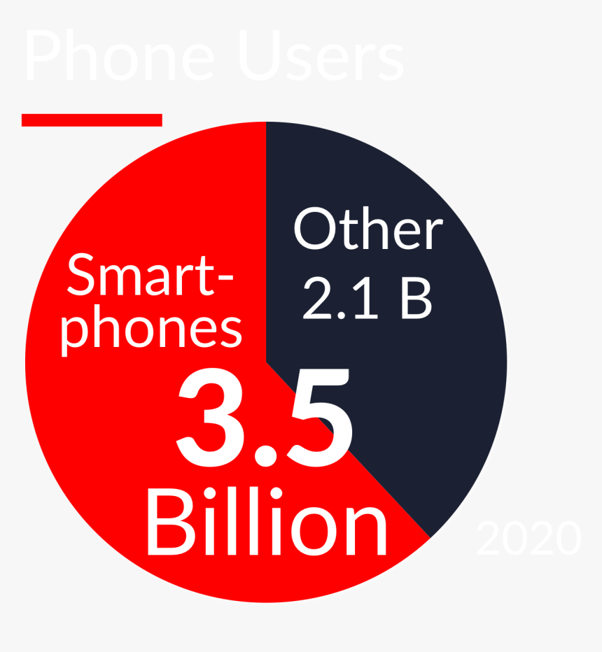 Phone Users - Circle, HD Png Download