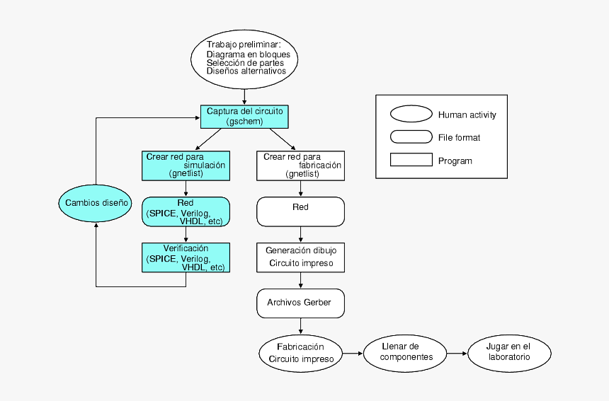 Diagrama De Flujo De Diseño, HD Png Download