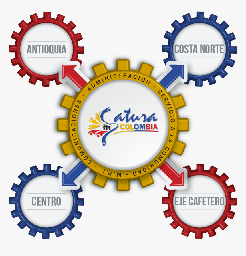 Transparent Oracion Png - Logical Background, Png Download