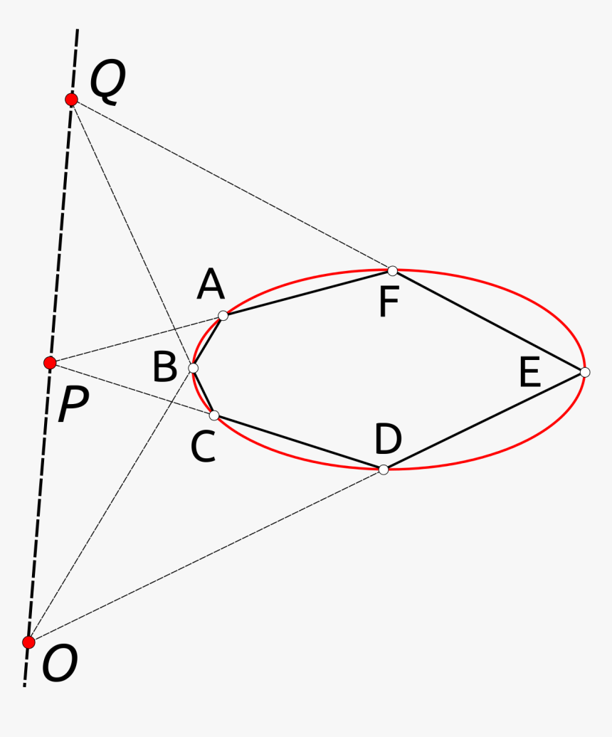 Teorema De Blaise Pascal, HD Png Download