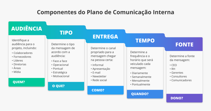 Plano De Comunicacao Interna Hd Png Download Transparent Png Image Pngitem