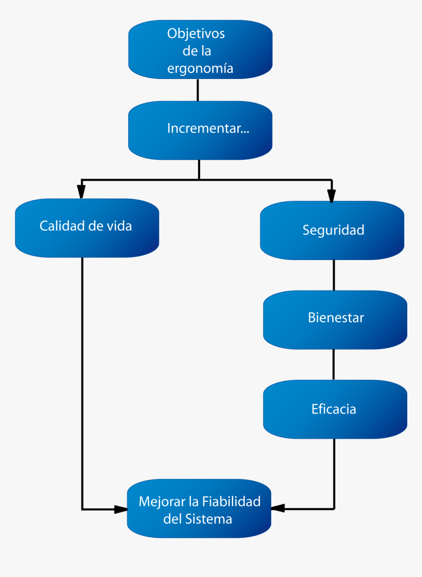 Objetivo De La Ergonomia1 - Objetivos De La Ergonomia, HD Png Download