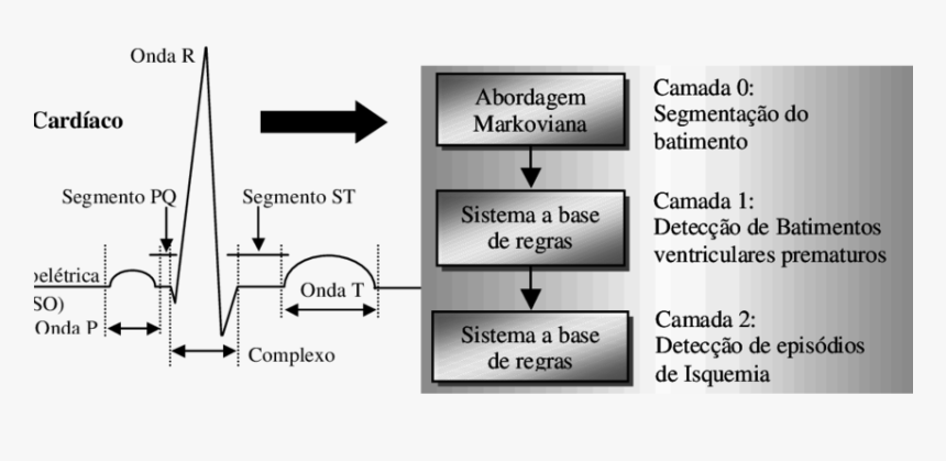 Diagram, HD Png Download