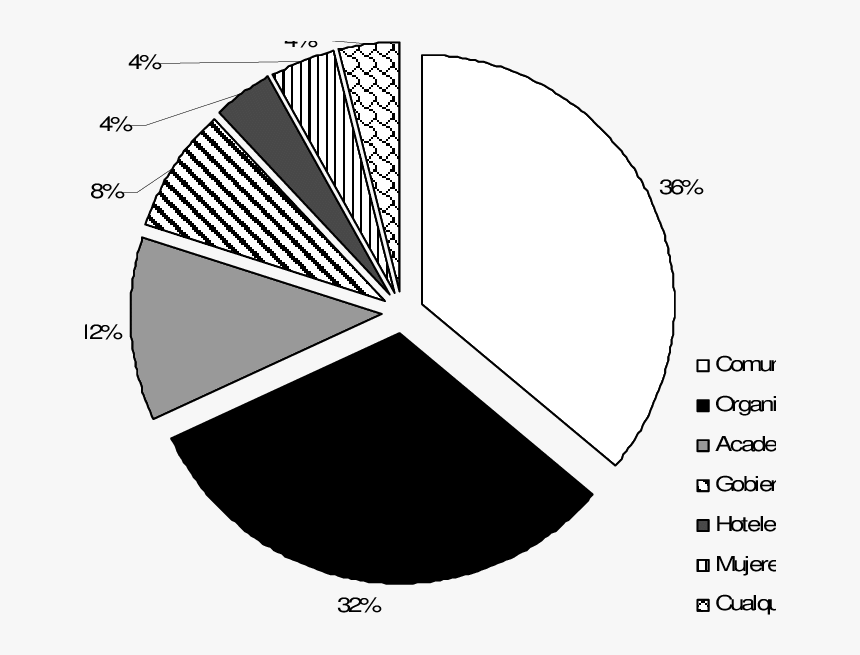 Circle, HD Png Download