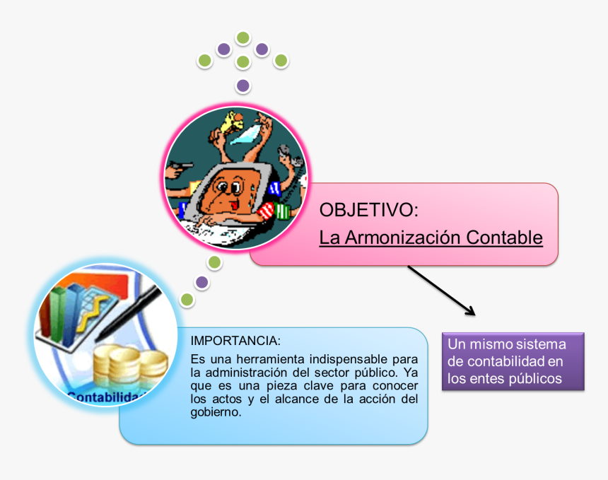 3 Objetivos De La Contabilidad, HD Png Download