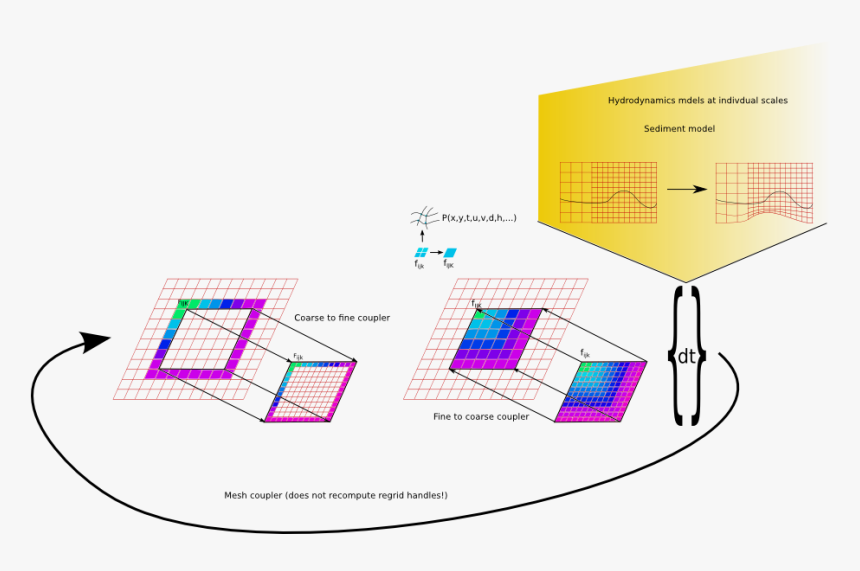 Diagram, HD Png Download