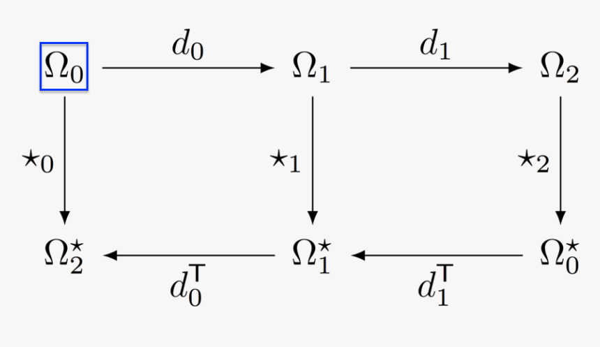 Diagram, HD Png Download