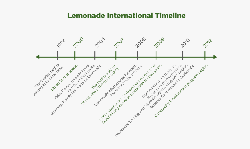 Franco Simone, HD Png Download