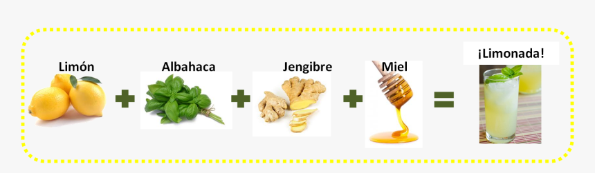 Limonada Con Albahaca Y Jengibre, HD Png Download