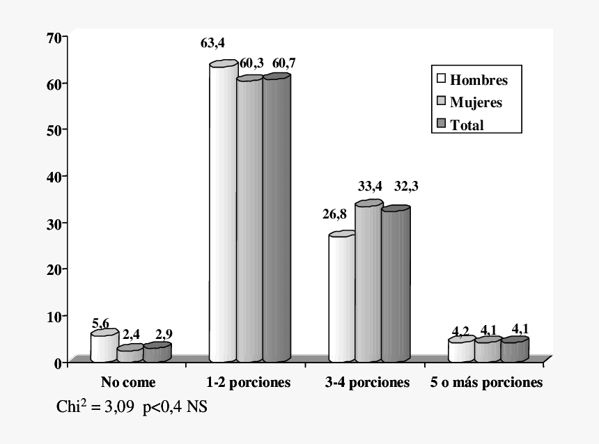 Diagram, HD Png Download