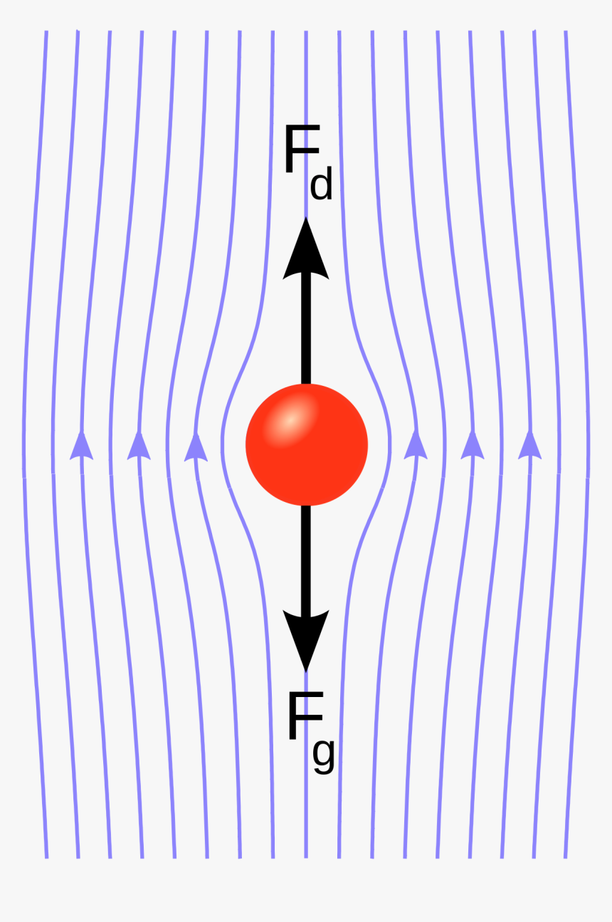 Stokes Flow, HD Png Download