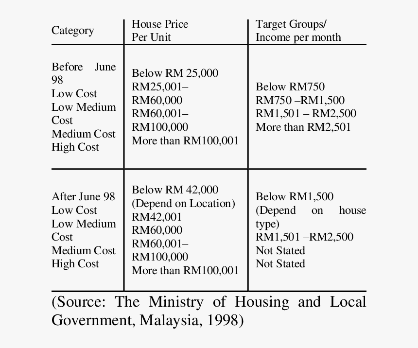 Document, HD Png Download