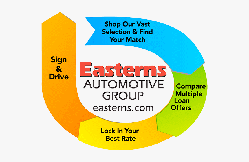 Circle, HD Png Download