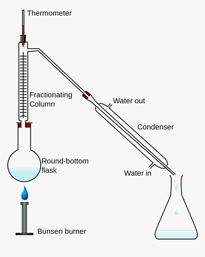 Fractional Distillation, HD Png Download
