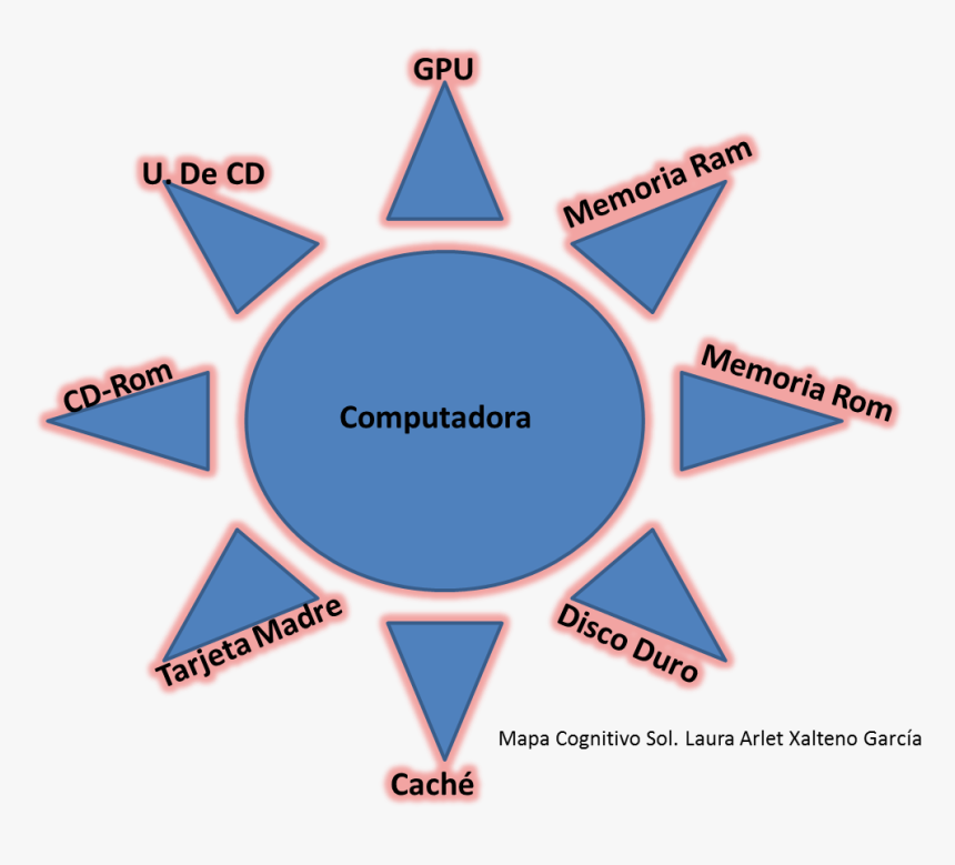Transparent Telaraña Png - Pushbullet, Png Download