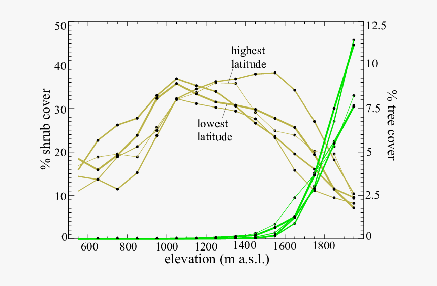 Diagram, HD Png Download
