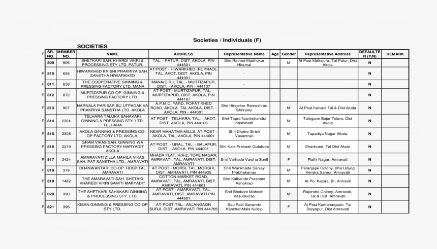 Total Population Of North East India, HD Png Download