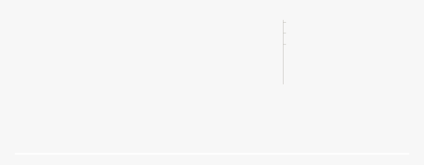 Thumb Image - Beige, HD Png Download