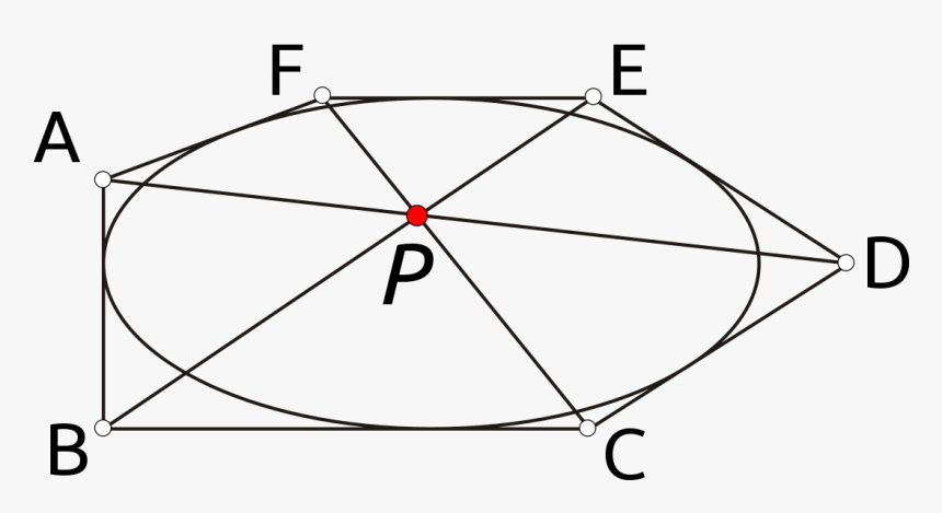 Transparent Lineas Rectas Png - Teorema De Brianchon, Png Download