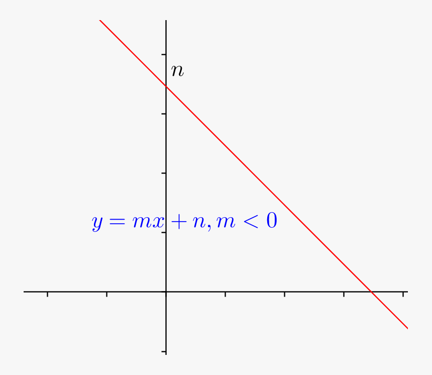 File - Recta-decreciente - Plot, HD Png Download
