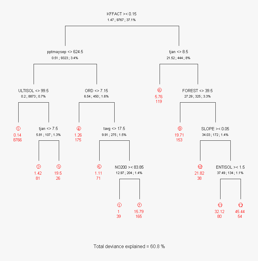 Diagram, HD Png Download