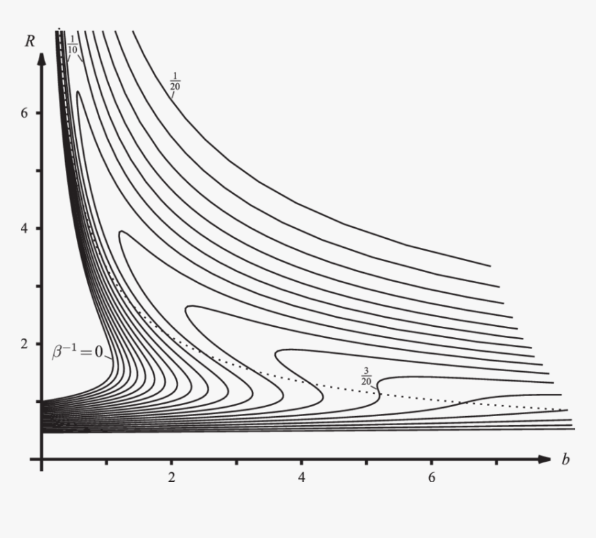 Viking Ships, HD Png Download