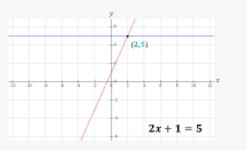 Representacion Grafica De Ecuaciones, HD Png Download