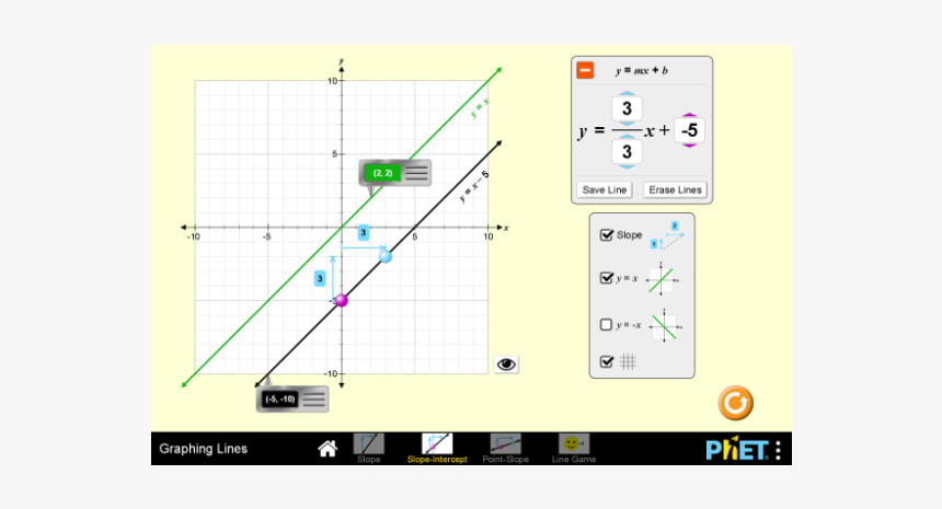 Phet Trig Tour Answers, HD Png Download