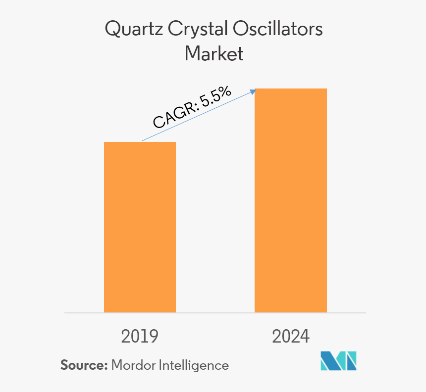 Quartz Crystal Oscillators Market - Calcium Carbonate Market Value, HD Png Download