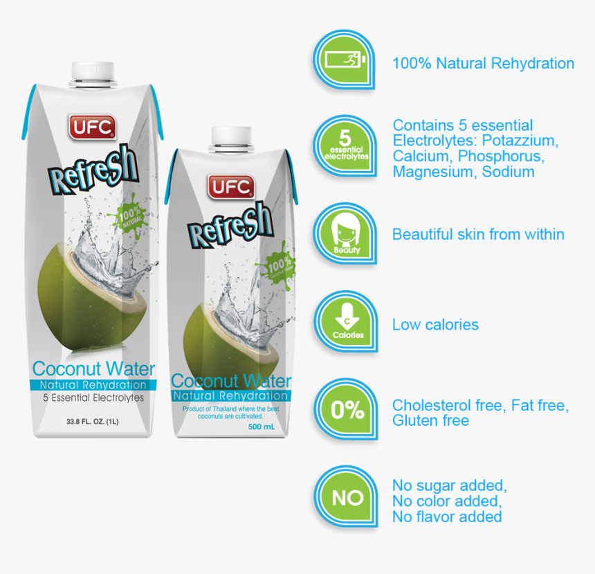 Transparent Coconut Water Png - Ufc Refresh Coconut Water Ingredients, Png Download