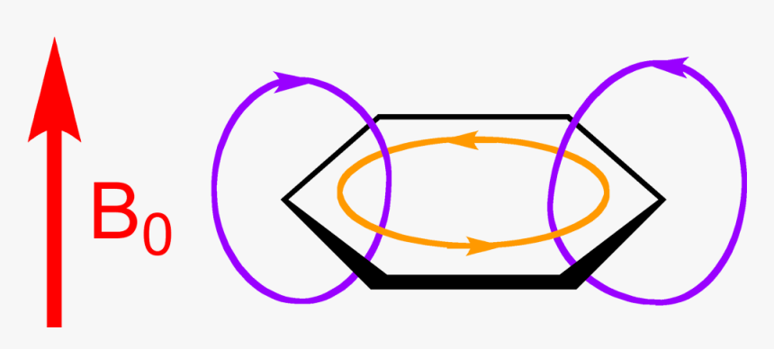 Aromatic Ring Current 2 - Diatropic Compound, HD Png Download