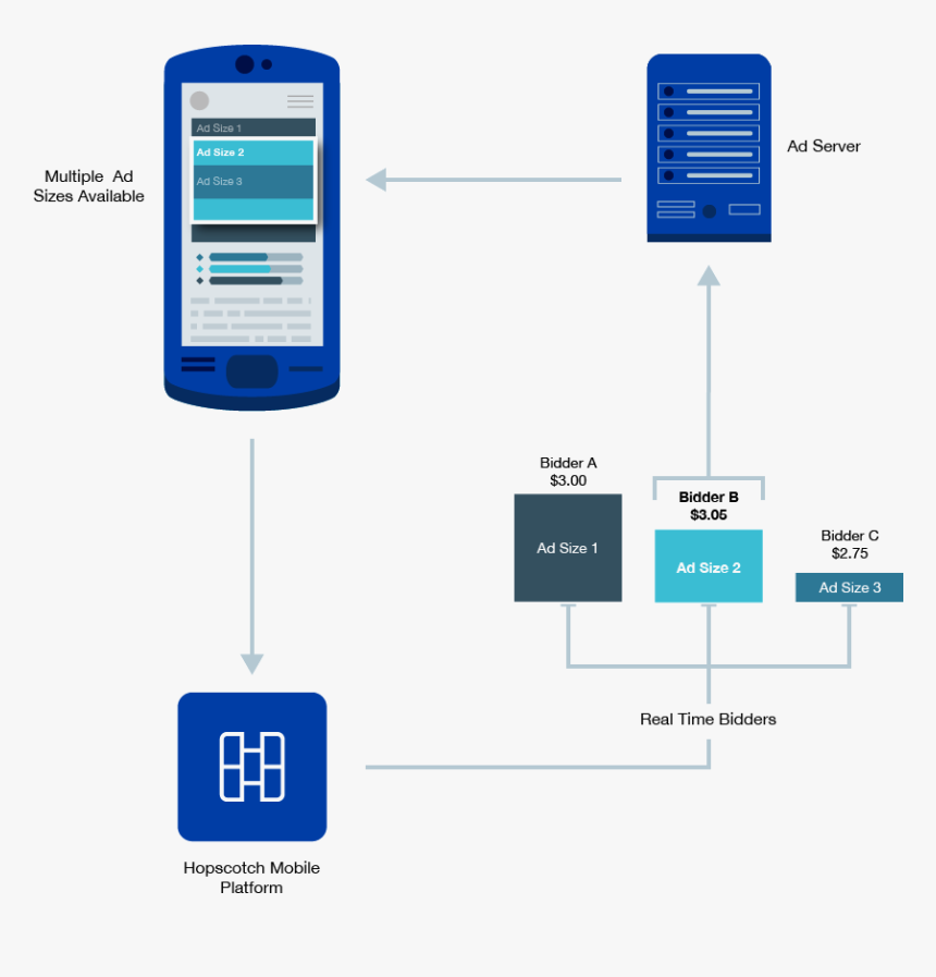 Diagram, HD Png Download