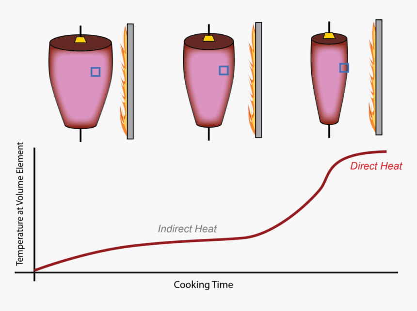 Alpastor - Illustration, HD Png Download