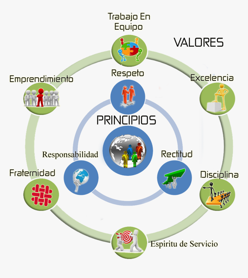 Valores - Transparency Process, HD Png Download