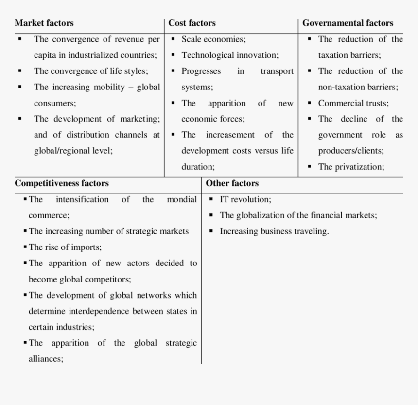 Companies Act, 1956, HD Png Download