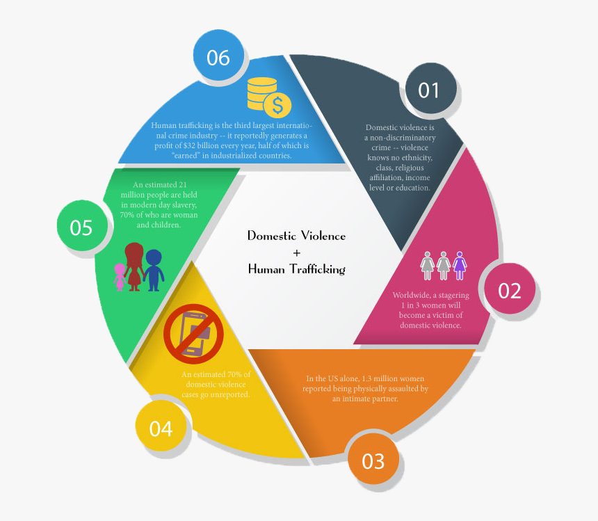 Demographics Of Sex Trafficking, HD Png Download
